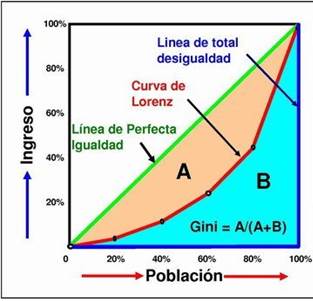 ECA%20T6%20MACRO_18_distribuci%C3%B3n%20de%20la%20renta_clip_image001_0000.png